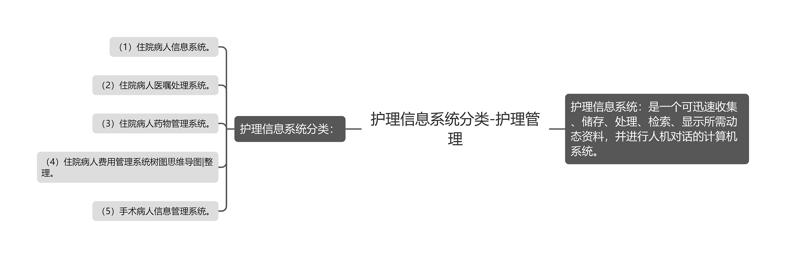 护理信息系统分类-护理管理 护理信息系统分类-护理管理