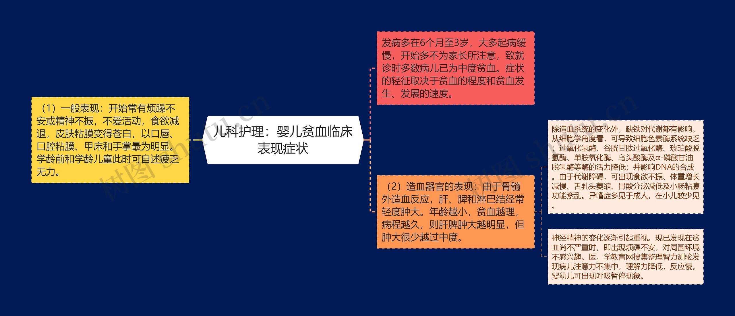 儿科护理:婴儿贫血临床表现症状 儿科护理:婴儿贫血临床表现症状