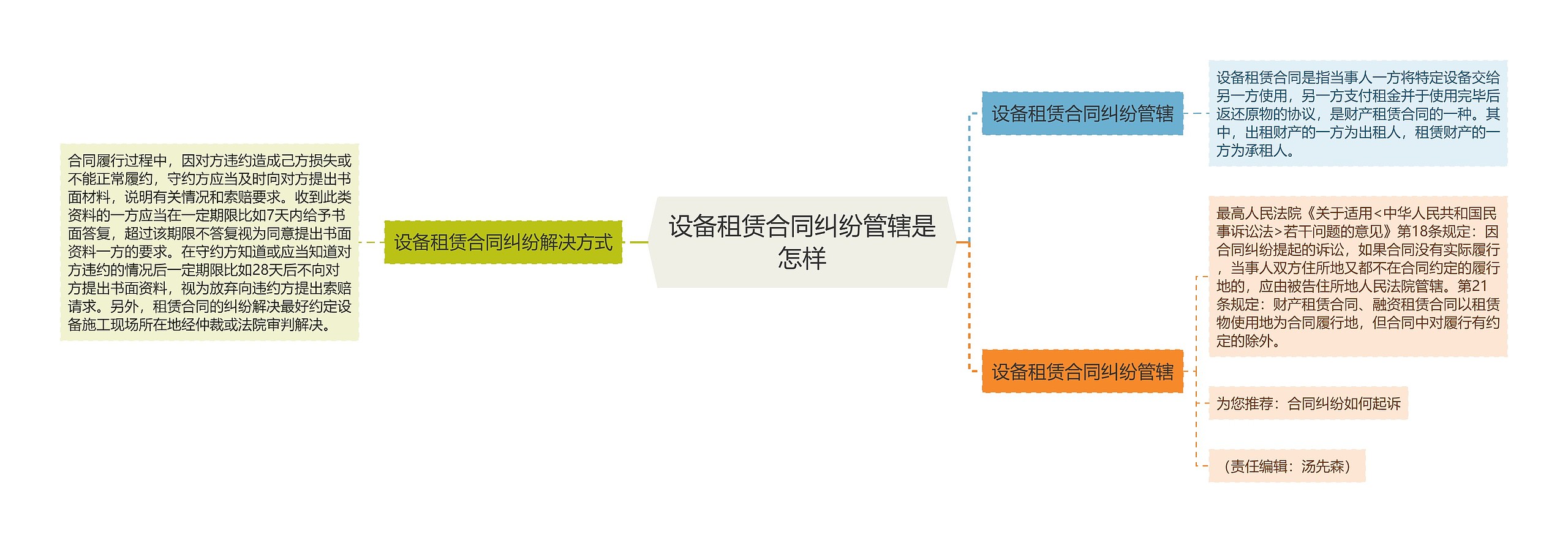 设备租赁合同纠纷管辖是怎样