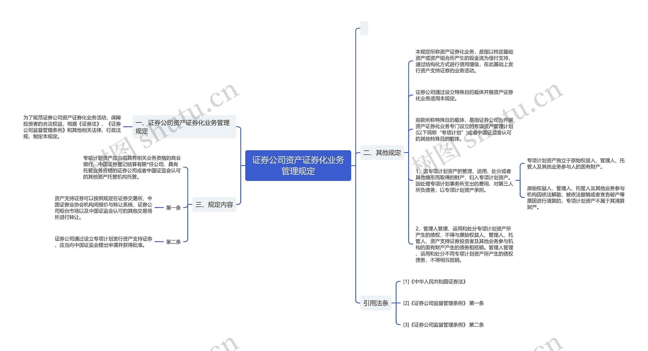 证券公司资产证券化业务管理规定思维导图