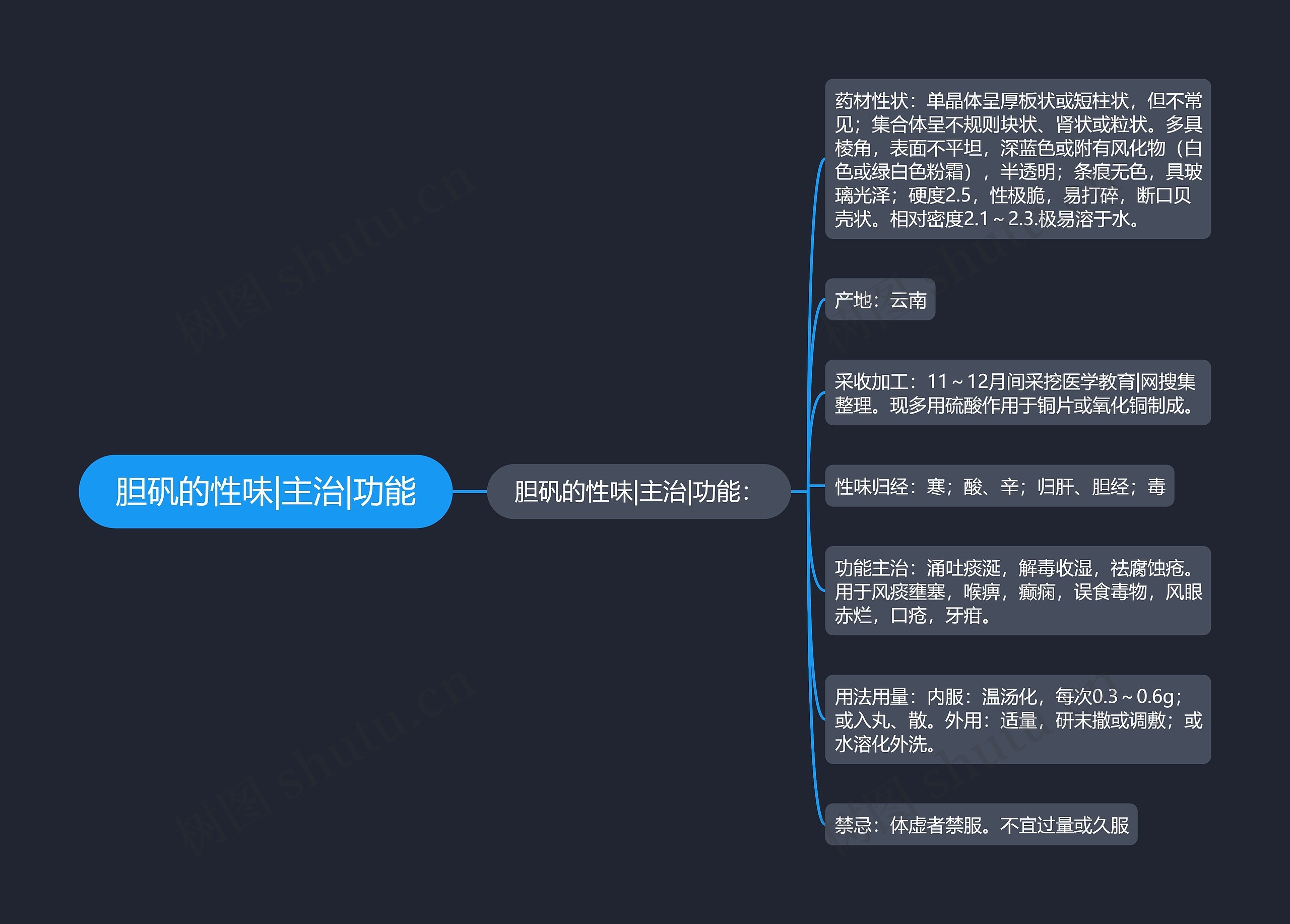 胆矾的性味|主治|功能 胆矾的性味|主治|功能