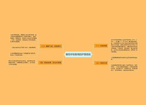 慢性呼吸衰竭的护理措施