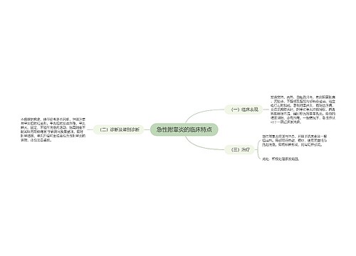 急性附睾炎的临床特点