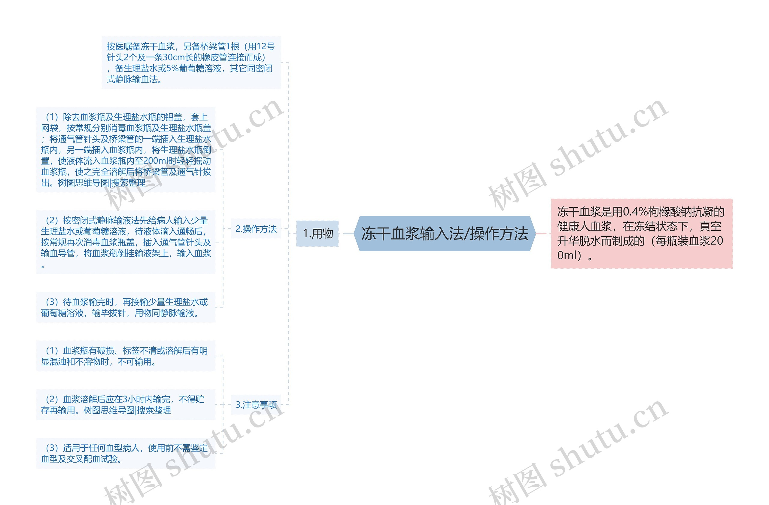 冻干血浆输入法/操作方法