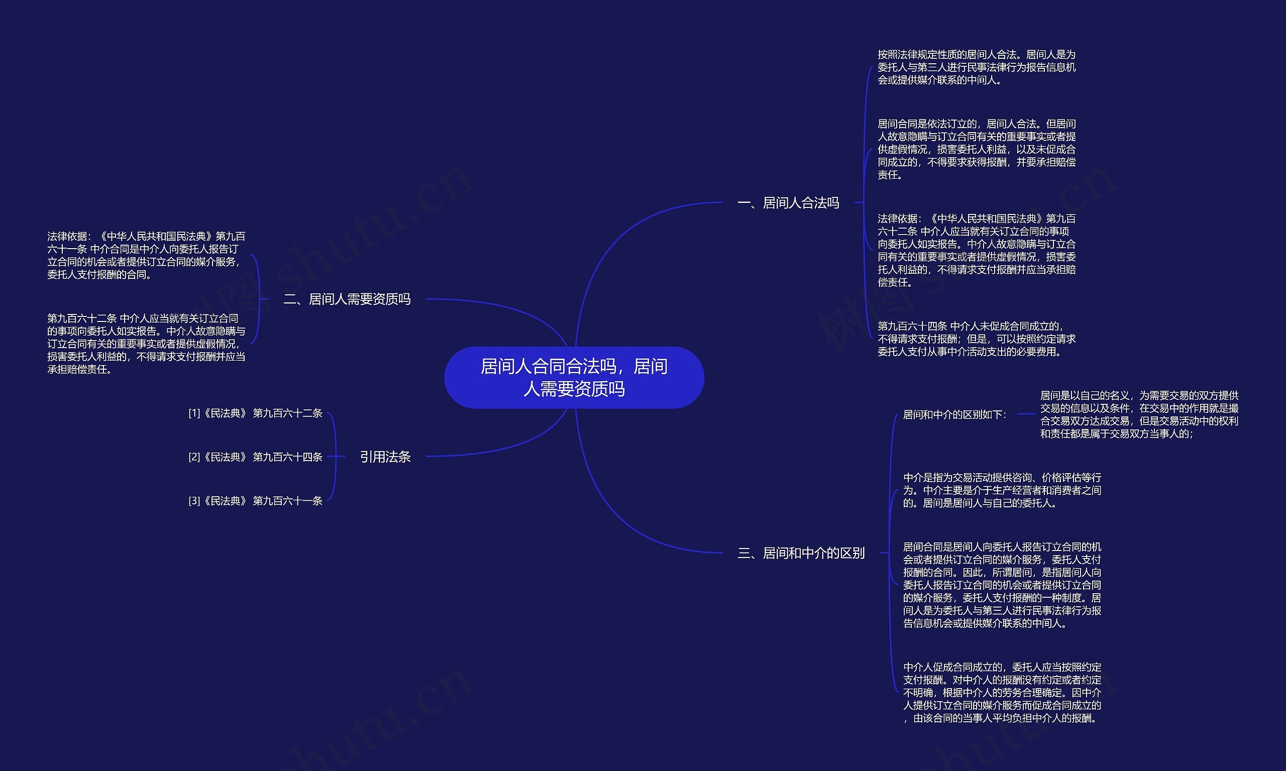 居间人合同合法吗，居间人需要资质吗思维导图