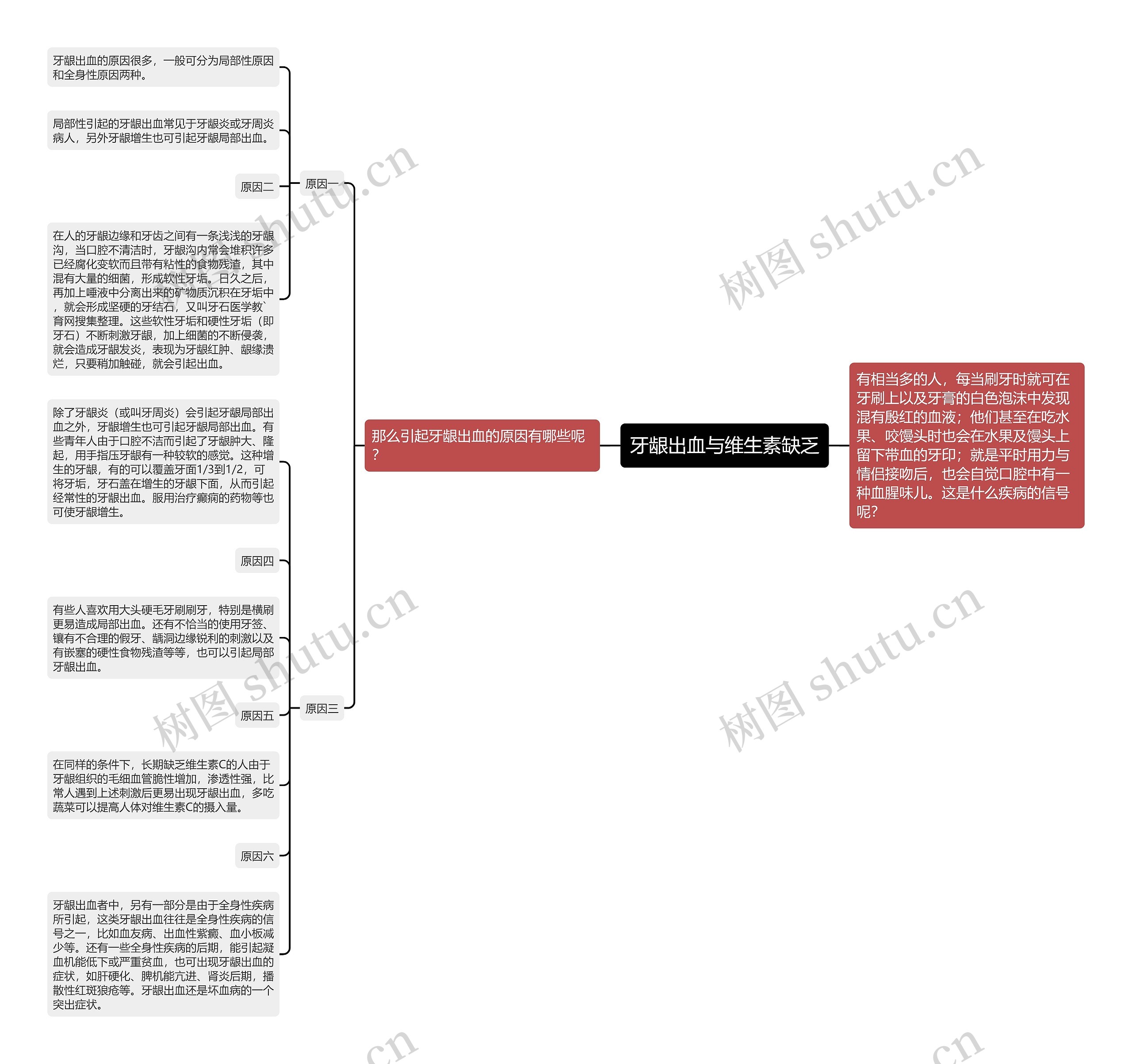 牙龈出血与维生素缺乏