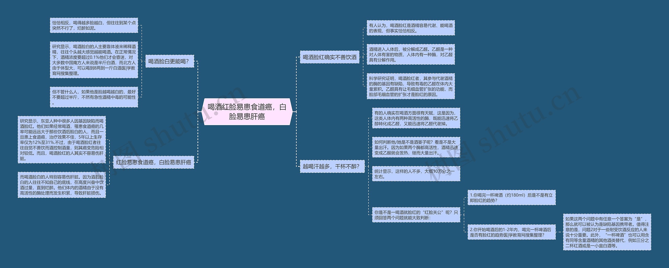 喝酒红脸易患食道癌,白脸易患肝癌 喝酒红脸易患食道癌,白脸易患肝癌