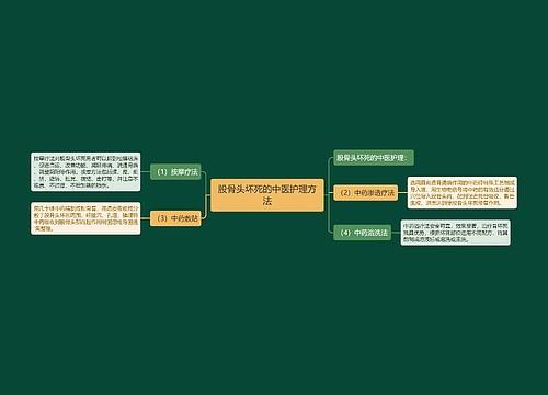 股骨头坏死的中医护理方法