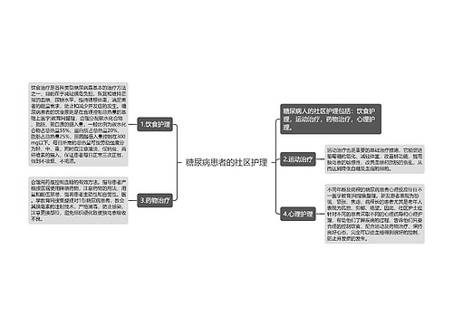 糖尿病患者的社区护理