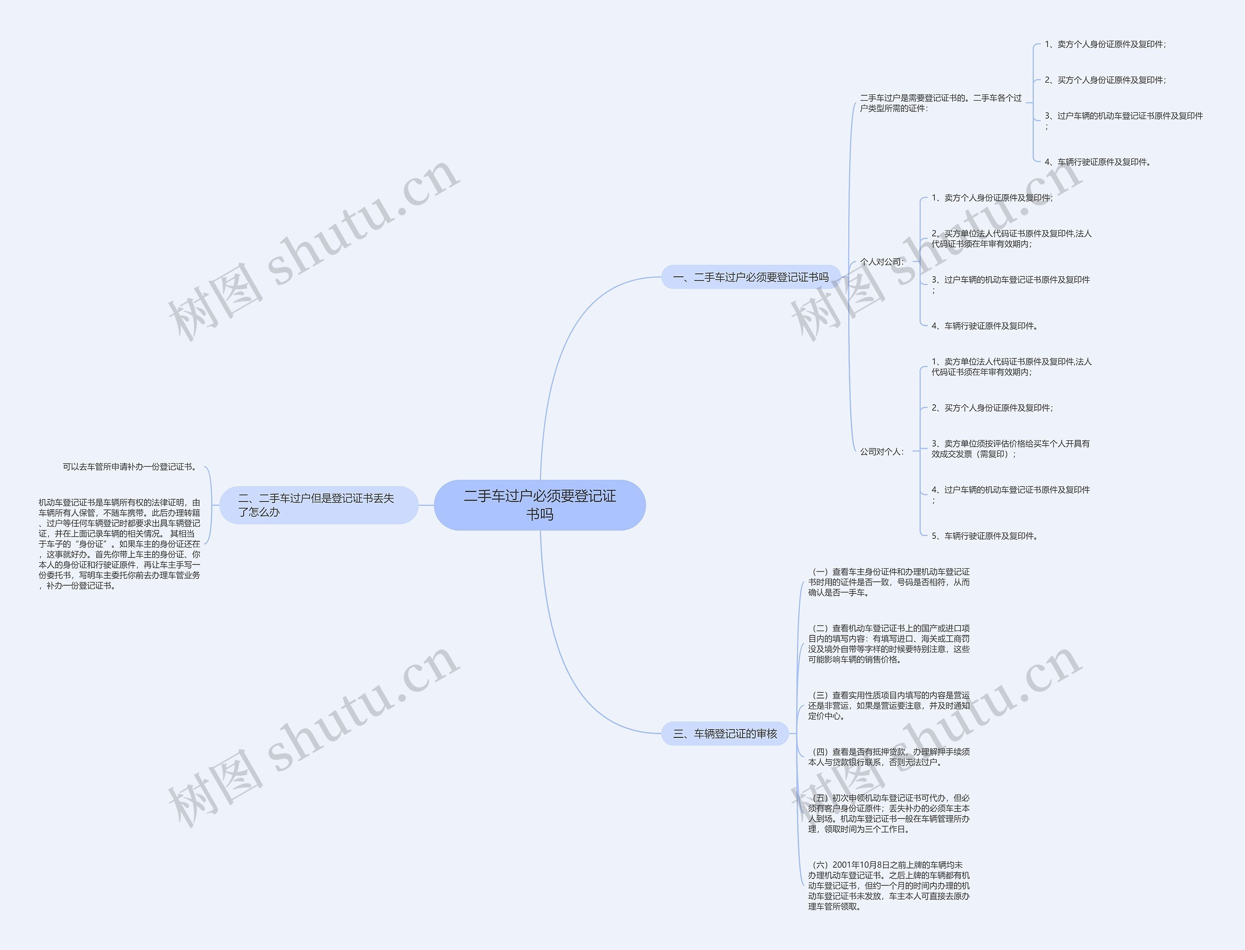 二手车过户必须要登记证书吗 二手车过户必须要登记证书吗