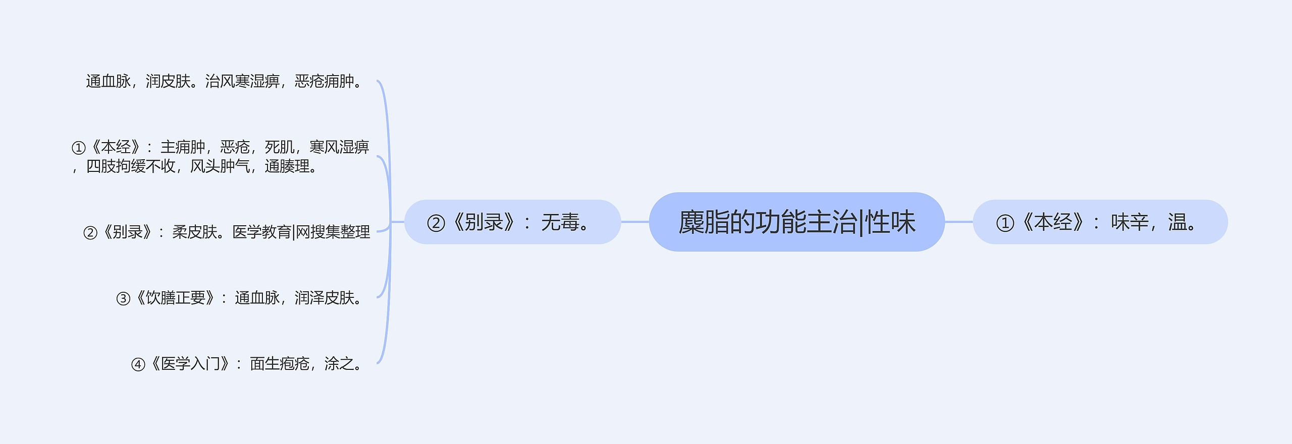 麋脂的功能主治|性味 麋脂的功能主治|性味