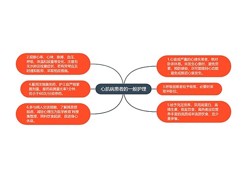 心肌病患者的一般护理