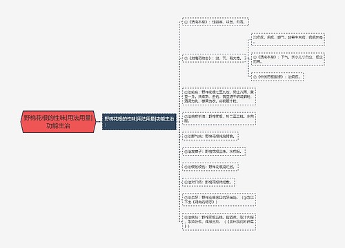 野棉花根的性味|用法用量|功能主治