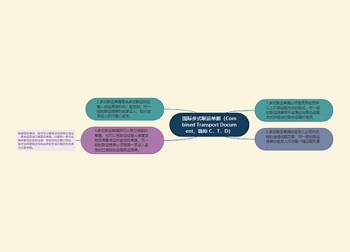 国际多式联运单据（Combined Transport Document，简称 C．T．D）