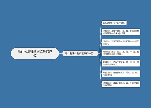 毫针刺法针刺前选择的体位