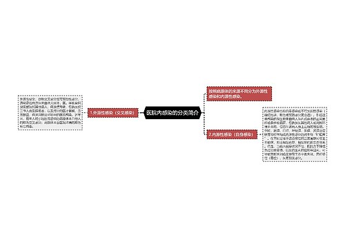 医院内感染的分类简介