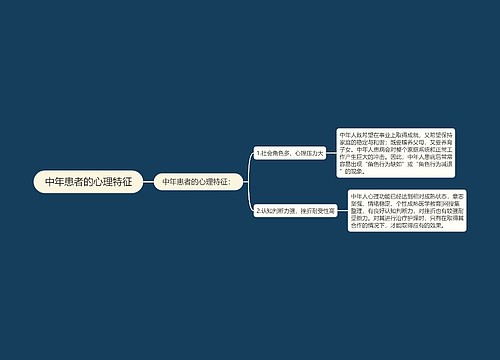 中年患者的心理特征