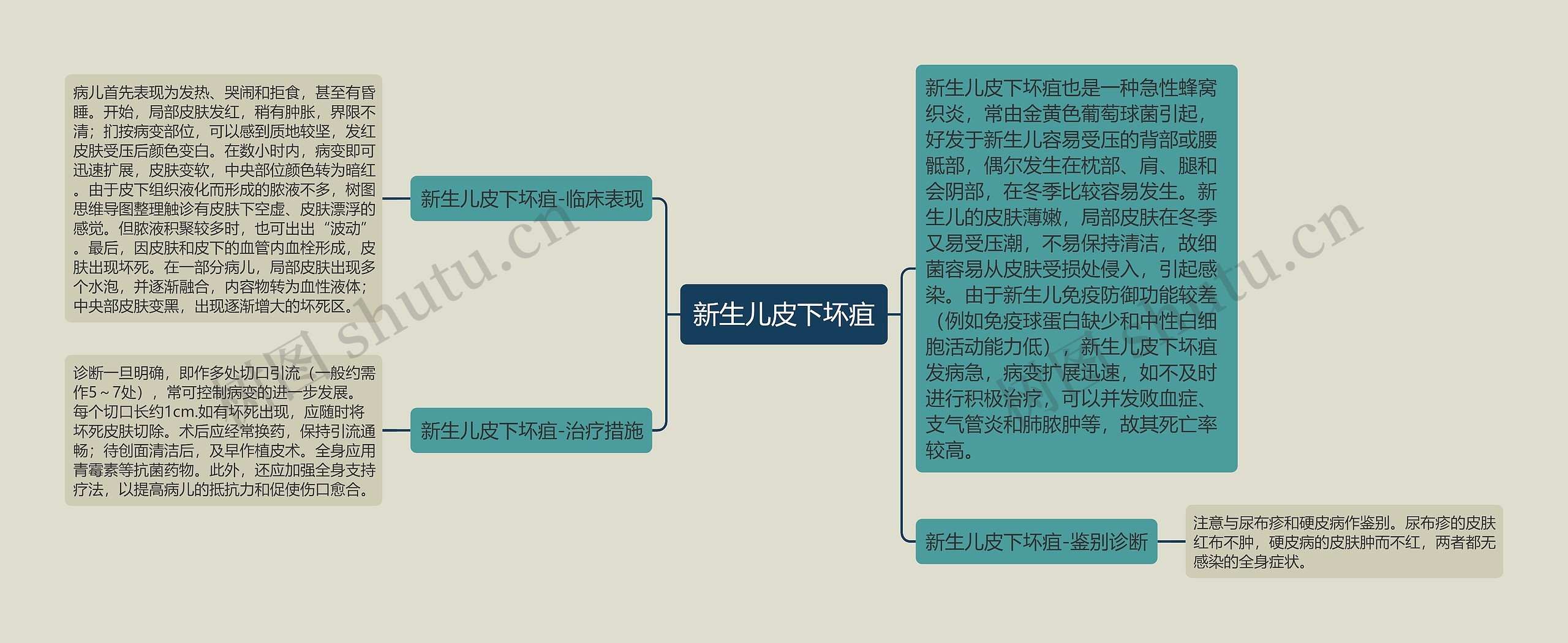 新生儿皮下坏疽