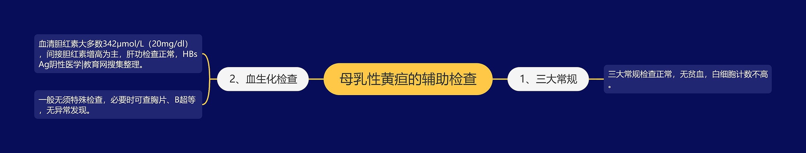 母乳性黄疸的辅助检查 母乳性黄疸的辅助检查