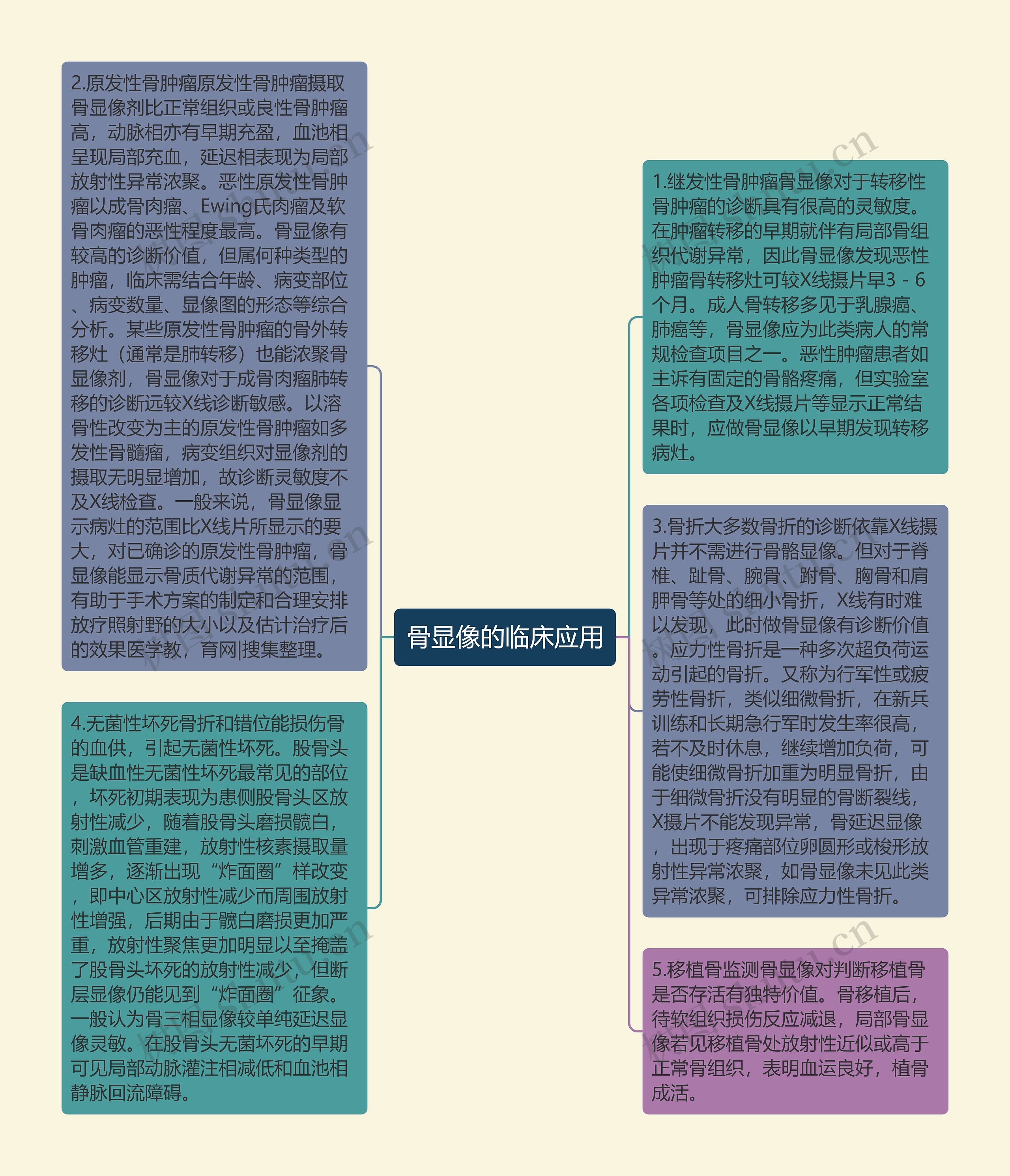 骨显像的临床应用