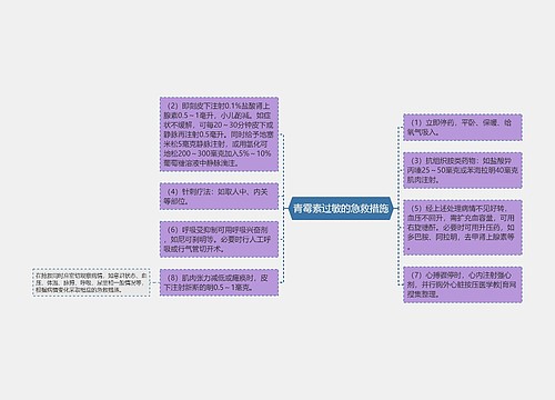 青霉素过敏的急救措施