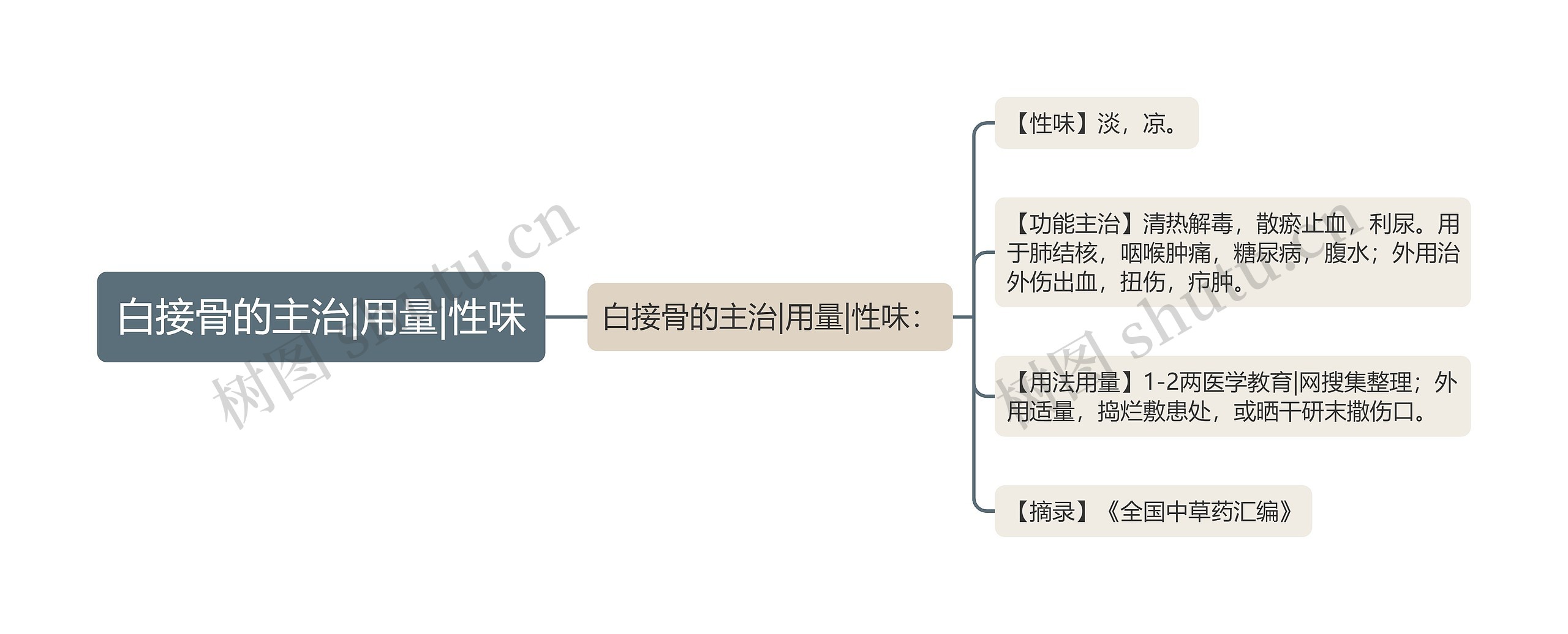 白接骨的主治|用量|性味思维导图