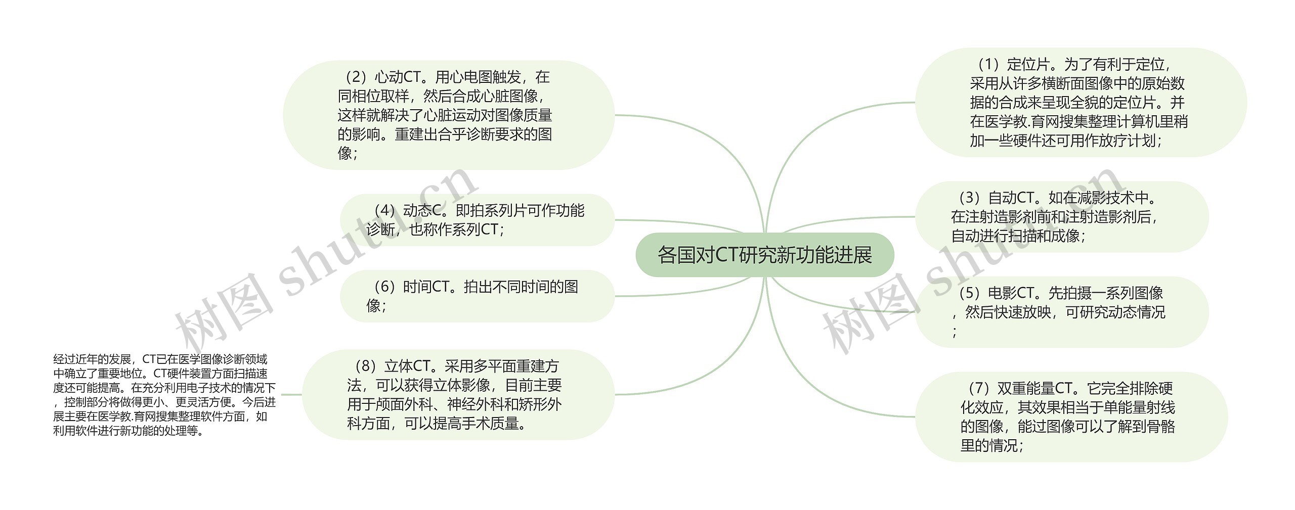 各国对CT研究新功能进展