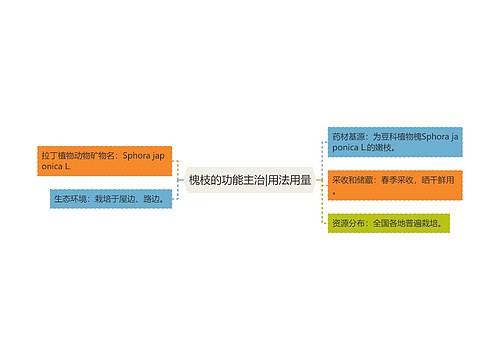 槐枝的功能主治|用法用量