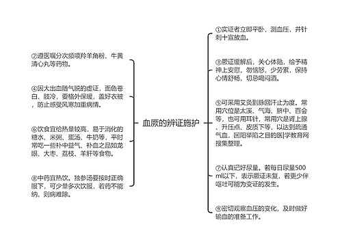 血厥的辨证施护