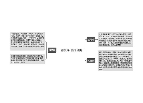 肾衰竭-临床分期