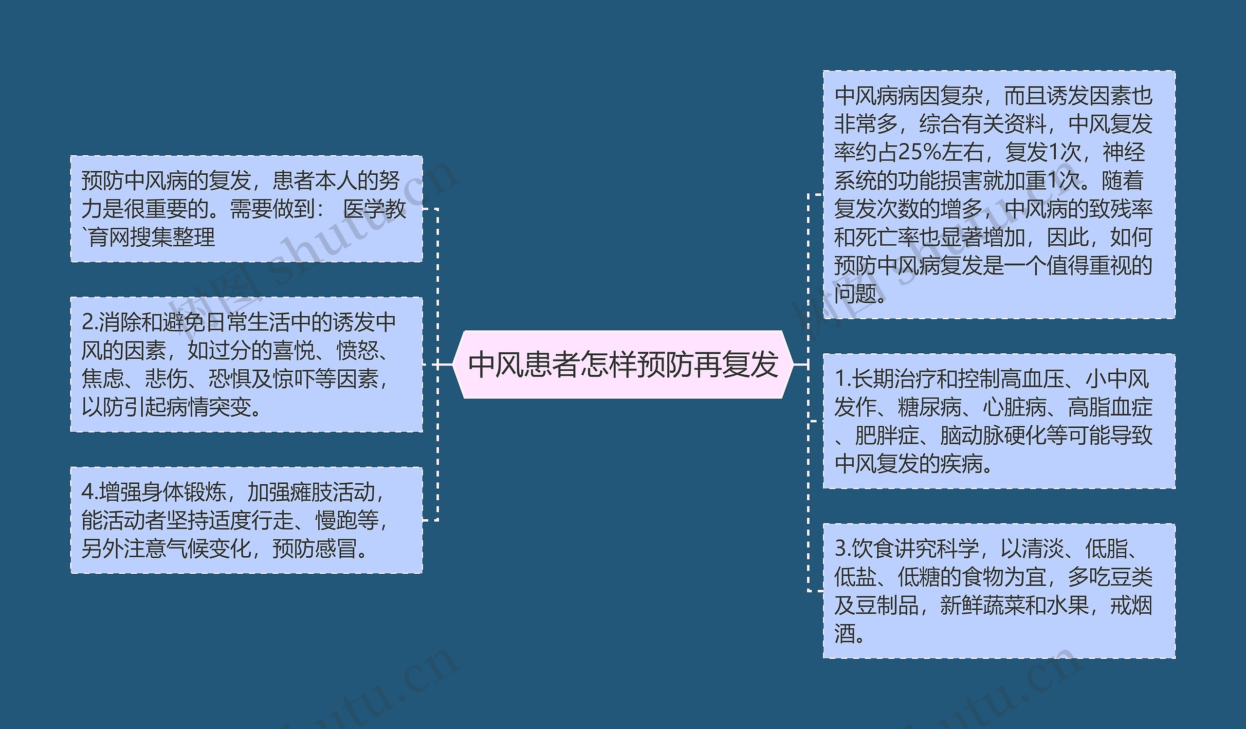 中风患者怎样预防再复发 中风患者怎样预防再复发