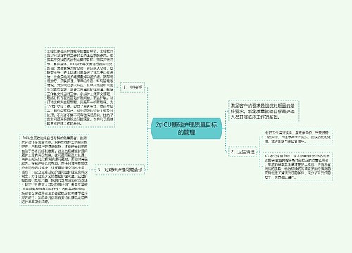 对ICU基础护理质量目标的管理