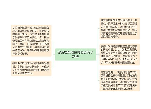 诊断类风湿性关节炎有了新法