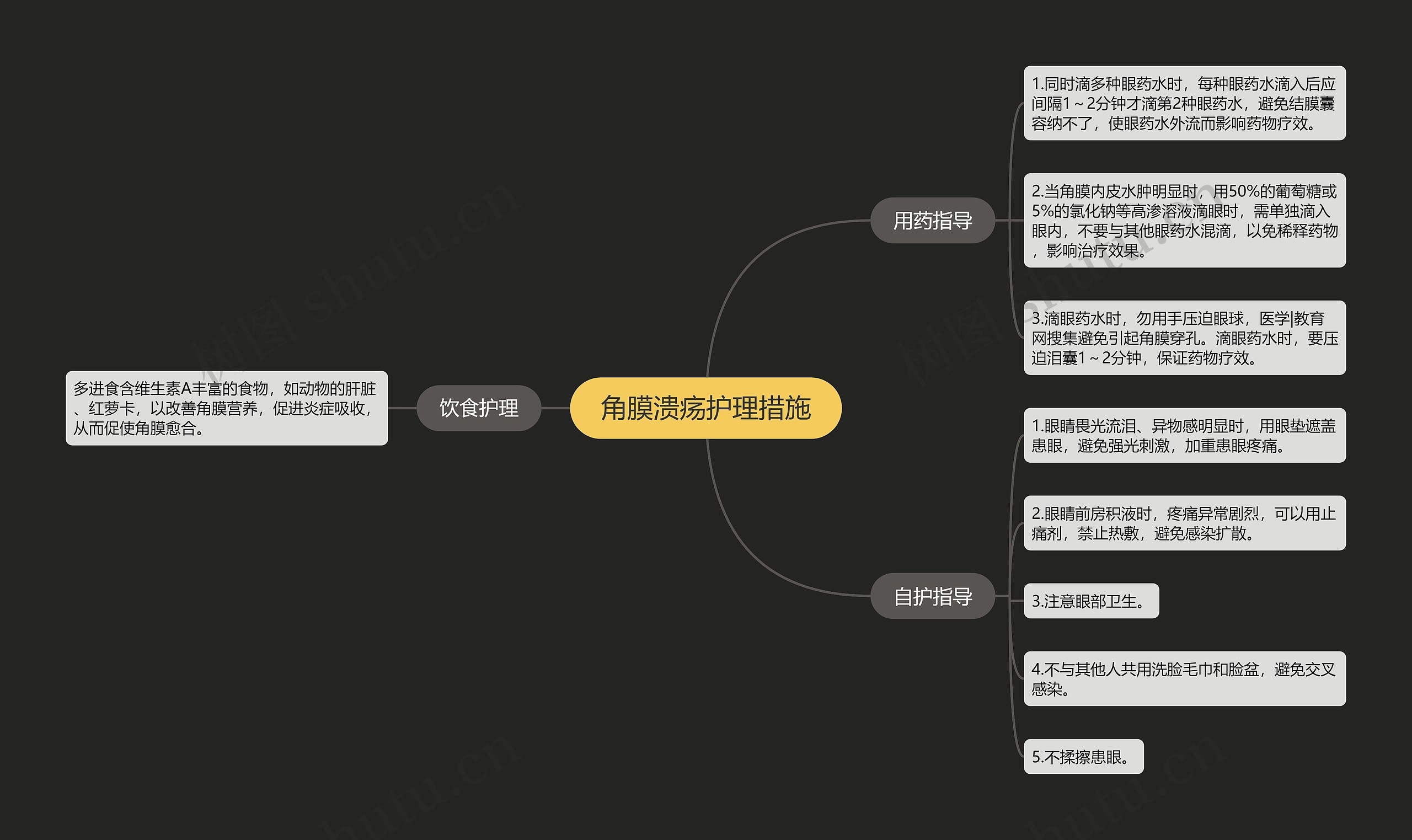 角膜溃疡护理措施