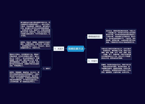 肾病按摩方法