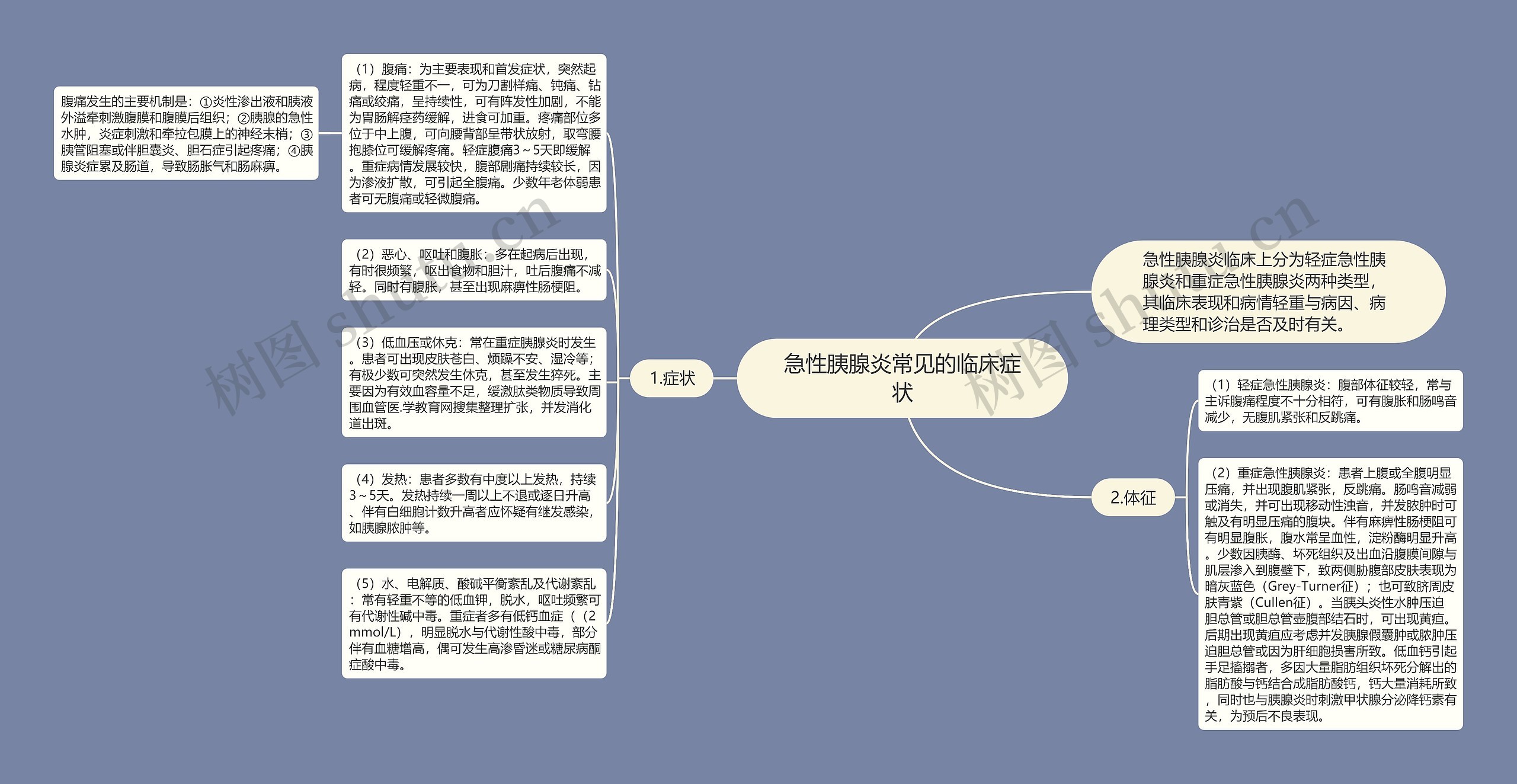 急性胰腺炎常见的临床症状思维导图