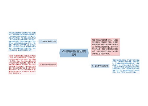 ICU基础护理实施过程的管理