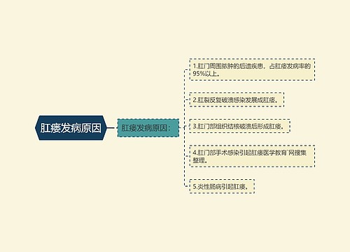 肛瘘发病原因