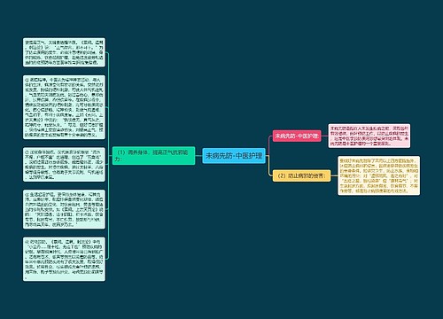 未病先防-中医护理