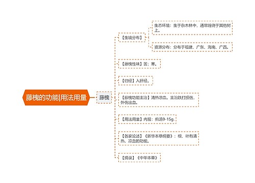 藤槐的功能|用法用量