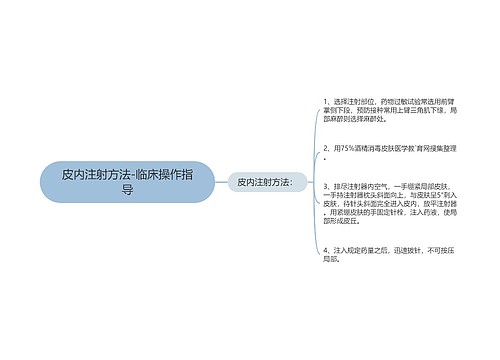 皮内注射方法-临床操作指导