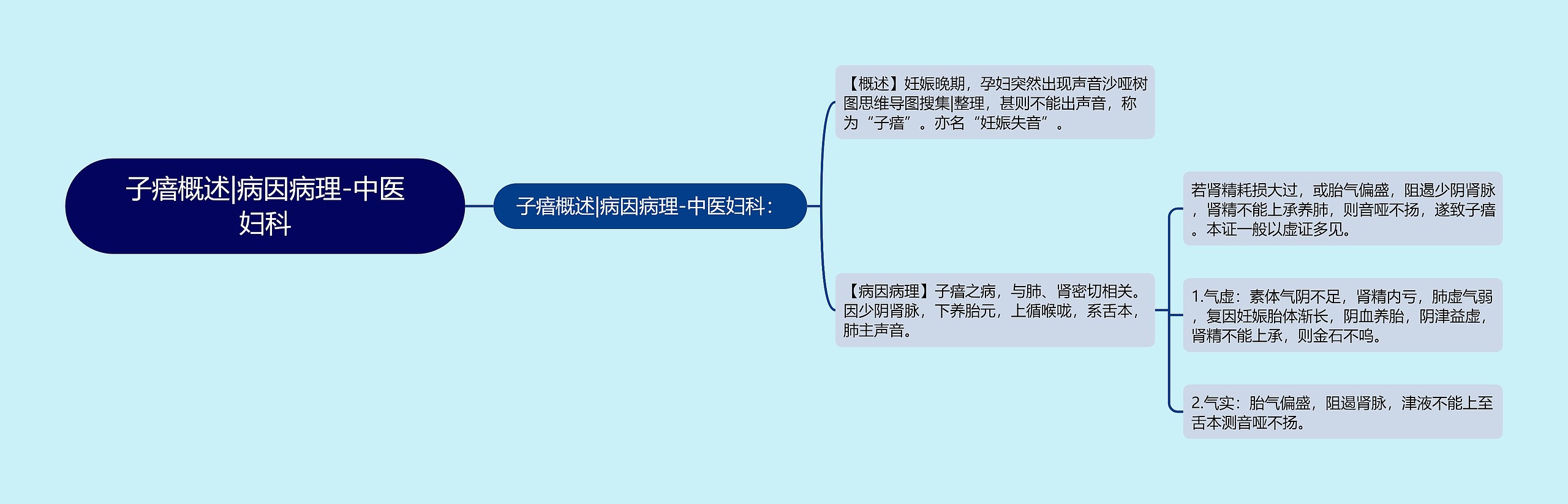 子瘖概述|病因病理-中医妇科