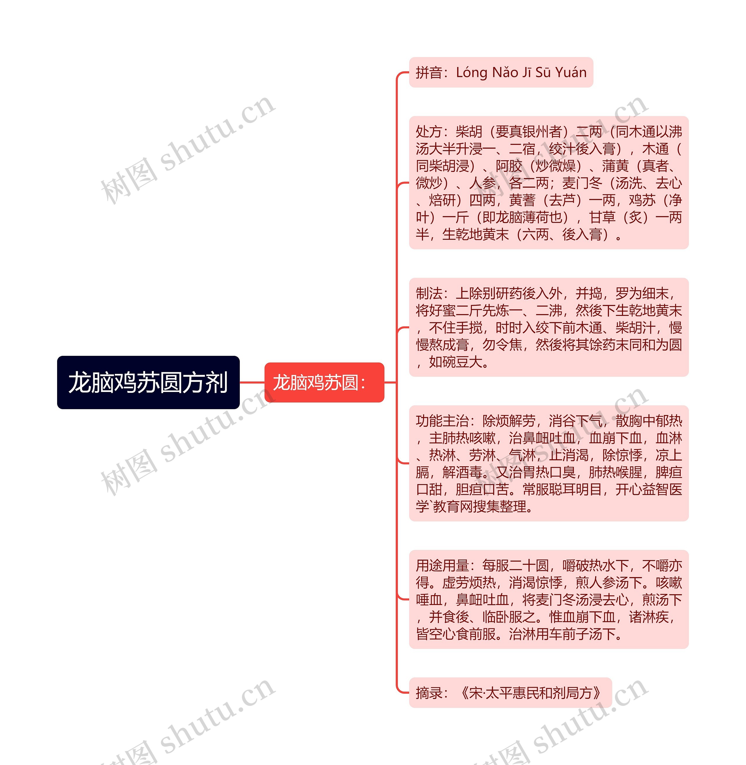 龙脑鸡苏圆方剂 龙脑鸡苏圆方剂