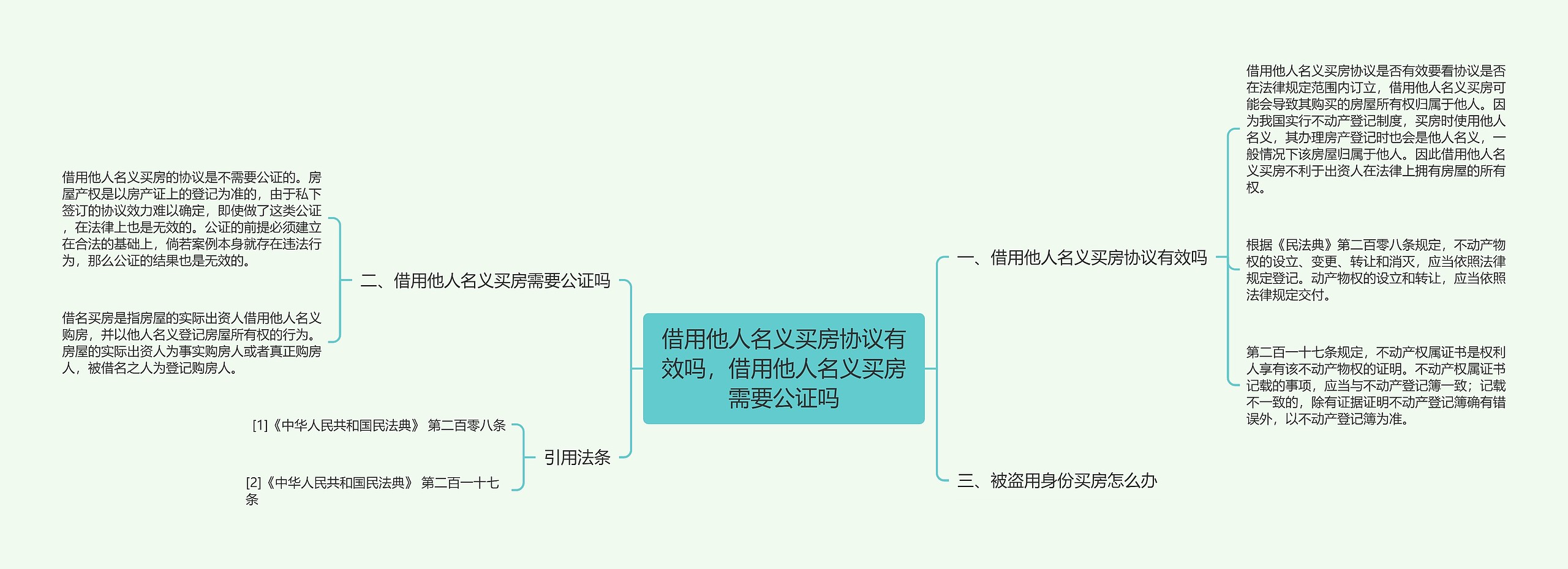 借用他人名义买房协议有效吗，借用他人名义买房需要公证吗