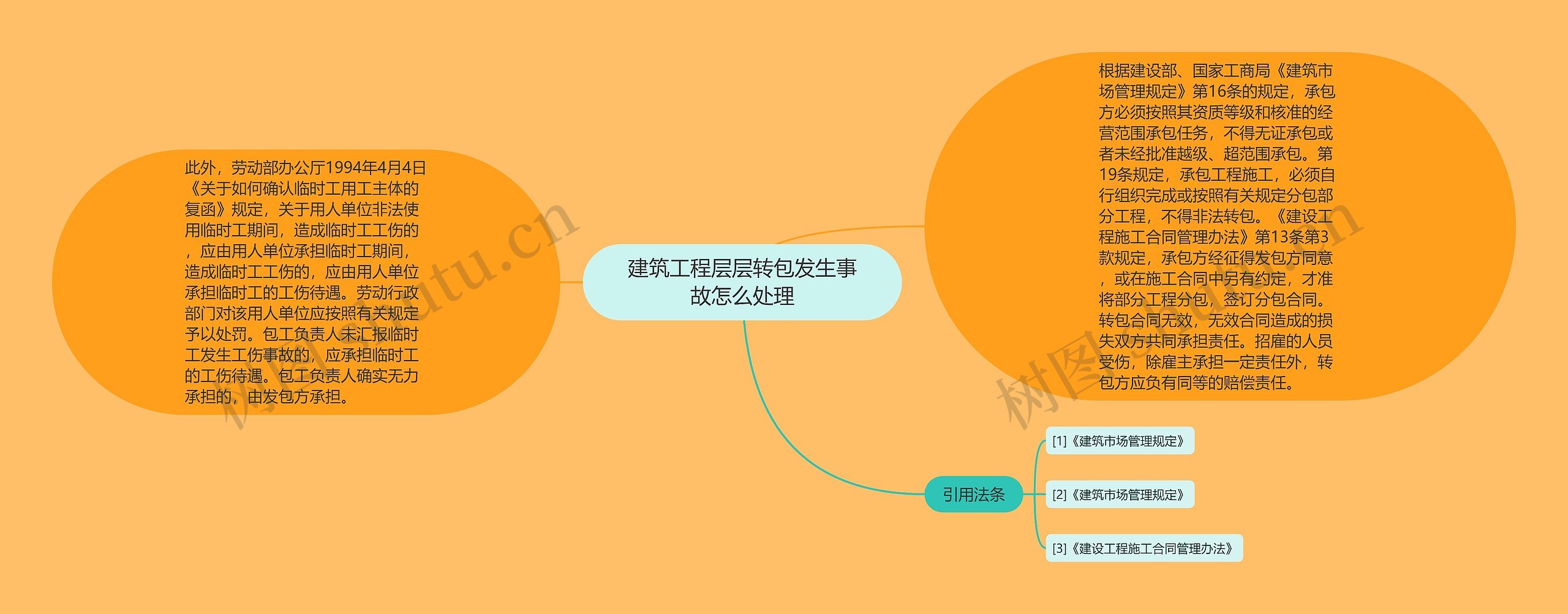 建筑工程层层转包发生事故怎么处理思维导图