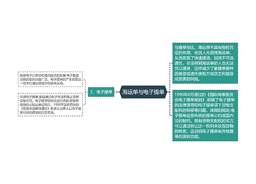 海运单与电子提单