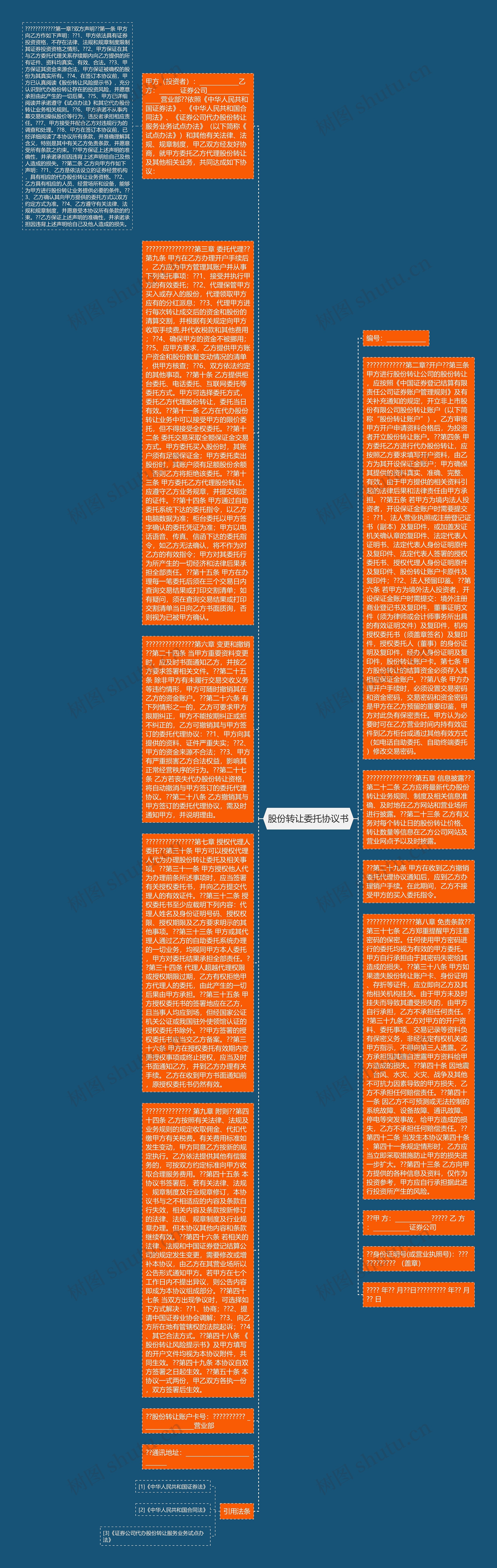 股份转让委托协议书思维导图