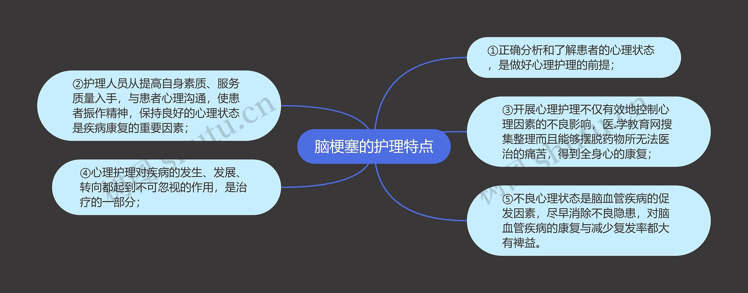 脑梗塞的护理特点