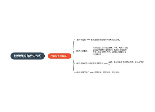 股骨骨折有哪些表现