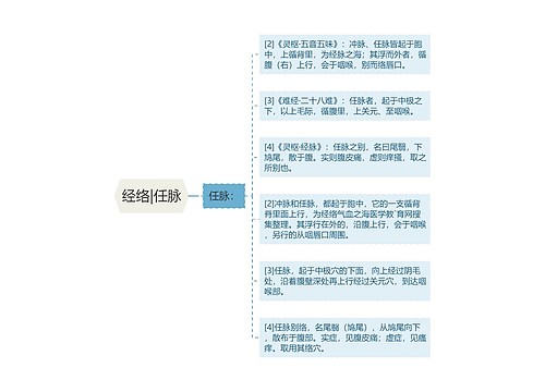 经络|任脉